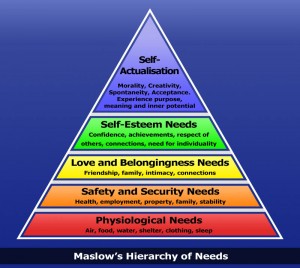 Maslows-Hierarchy-of-Needs